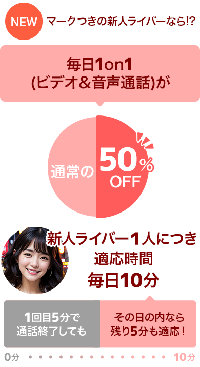 毎日50%&1人につき10分