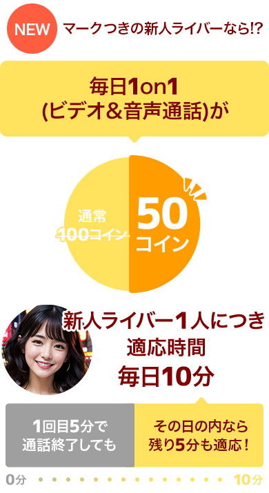 毎日50コイン&1人につき10分